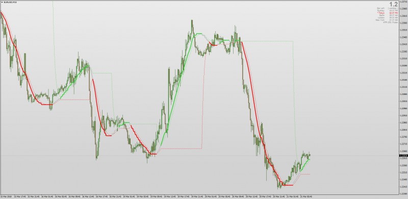 On chart version of DSL indicator MT4.jpg