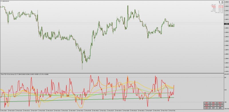 All timeframe CCI indicator MT4.jpg