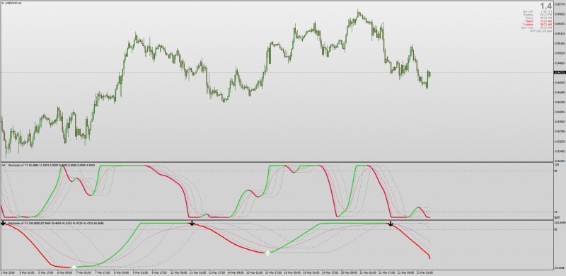 T3 Stochastic Floating Levels MT4.jpg