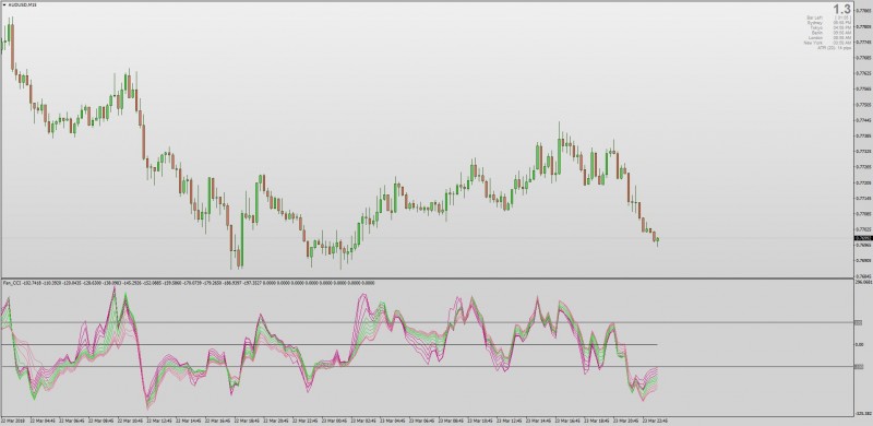 Fan Guppy CCI indicator MT4.jpg