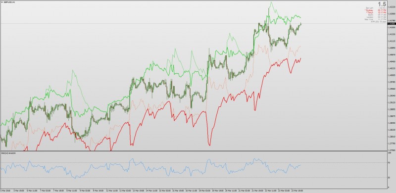 On chart RSI Bands MT4.jpg