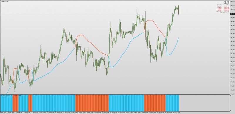 Gann Hi Lo Activator indicator MT4.jpg