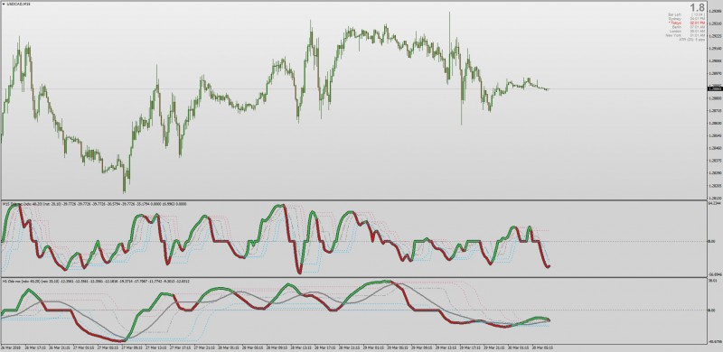 Ocean Based Theory DDZ with Jurik Smoothing MT4.jpg