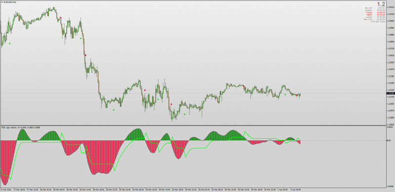 QQE Velocity Histogram indicator MT4.png