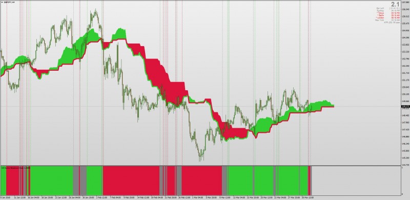 Kumo Cloud breakout histogram MT4.jpg