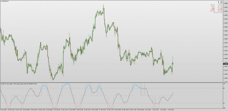 Phase Change Index MT4.jpg