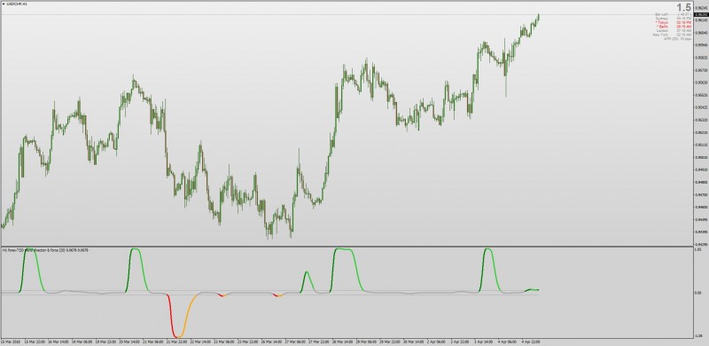 Smoothed Trend Direction Force Index MT4.jpg