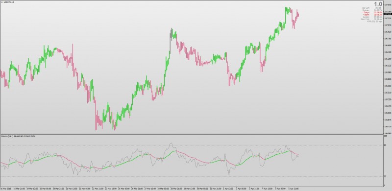 RSI OMA Average Candles MT4.jpg