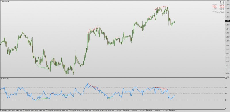 Non repainting RSI Divergence indicator MT4.jpg