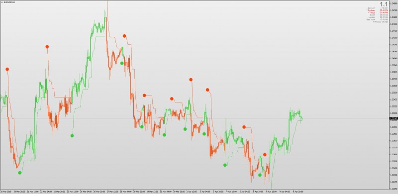 ATR Stops indicator MT4.jpg