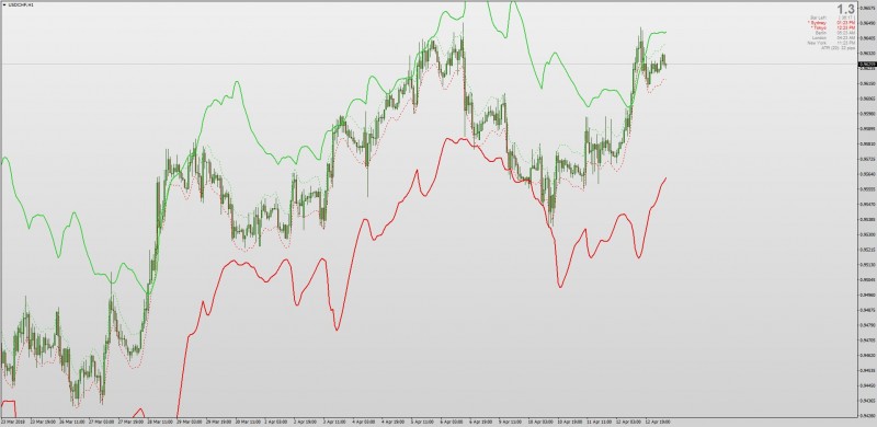 Jurik On chart RSI Bands MT4.jpg
