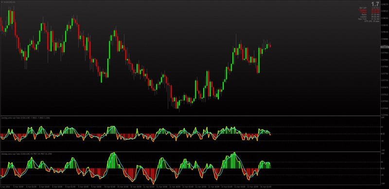 Zero-Lag EMA indicator MT4.jpg