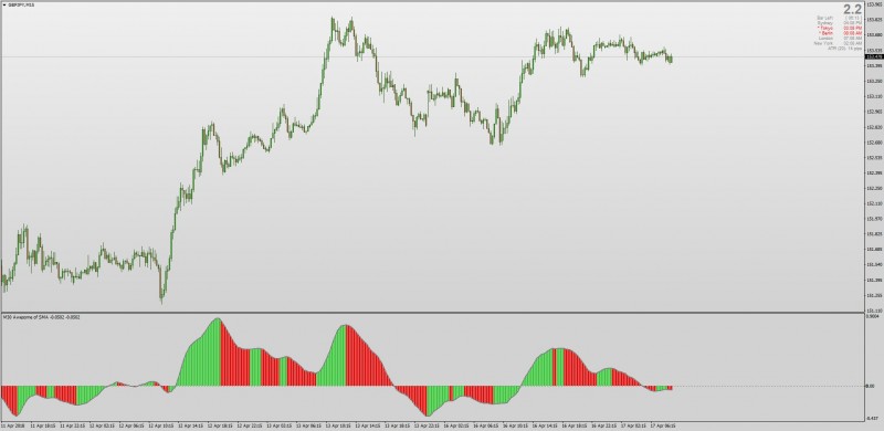 Non repainting Awesome Oscillator MT4.jpg