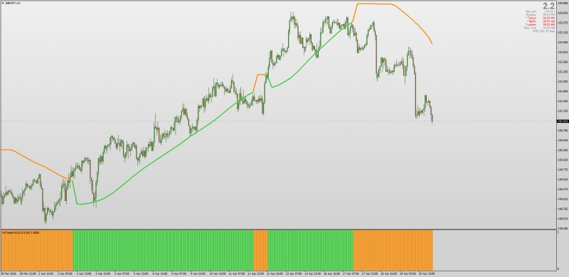 Step T3 Averages indicator MT4.jpg