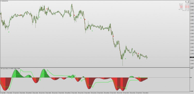 QQE Histogram indicator MT4.jpg