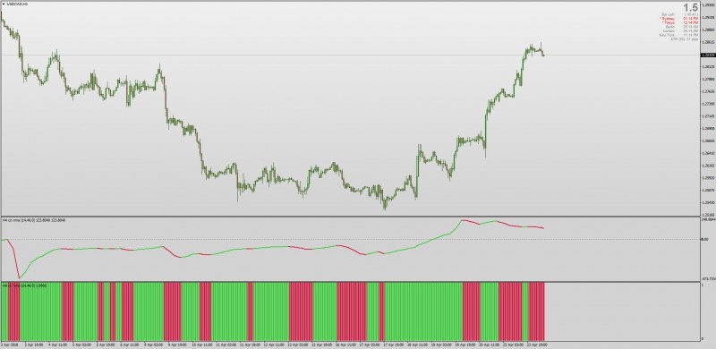 Non repainting CCI with Histogram MT4.jpg