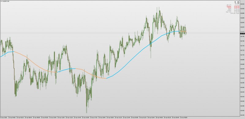 ALMA (Arnaud Legoux Moving Average) MT4.jpg