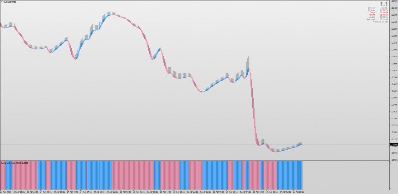 HAMA Heiken Ashi Moving Average with Jurik MT4.jpg