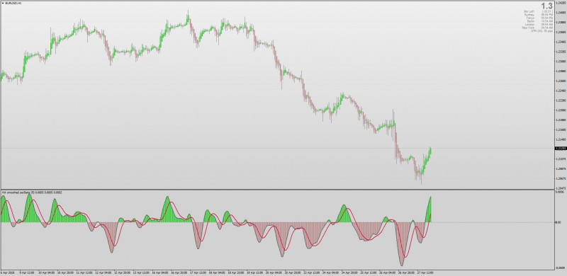 Heiken Ashi Smoothed Oscillator for MT4.jpg