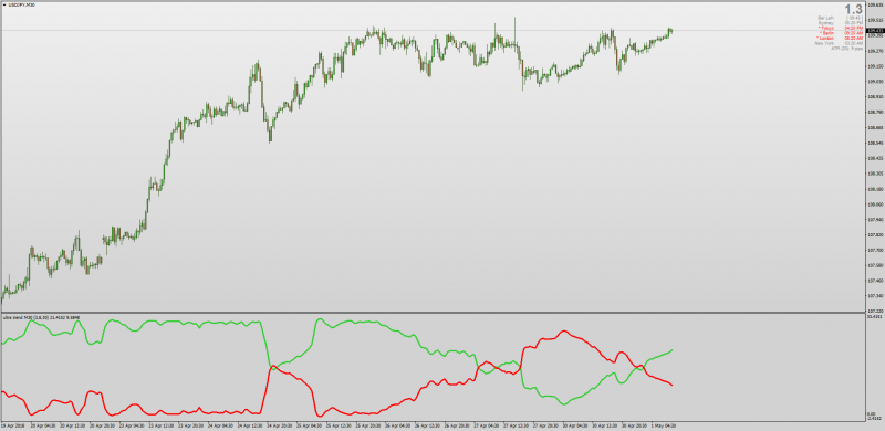 Ultra Trend indicator MT4.png