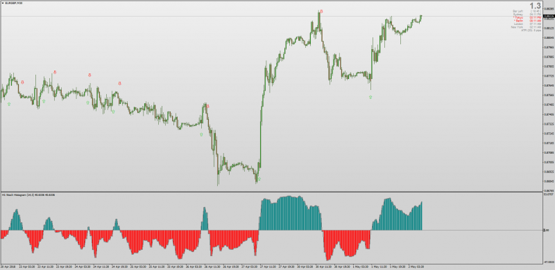 Stochastic Histogram Filled MT4.png