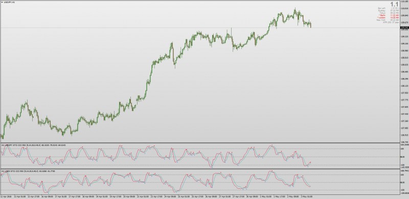 Stochastic CCI RSI indicator MT4.jpg