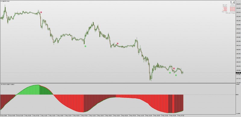 Slow Trendline Momentum (STLM) Histogram MT4.jpg