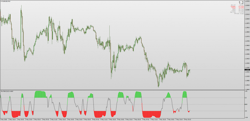 Inverse Fisher Transform RSI MT4.png