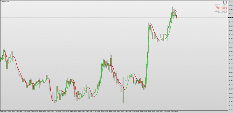 Hull Moving Average with Jurik smoothing MT4.png