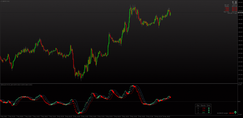 Original MACD BB Dots MT4.png