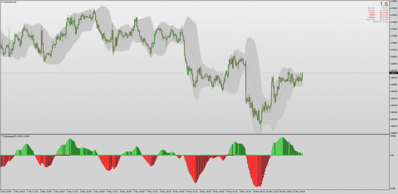 T3 Bollinger Band Squeeze MT4.png