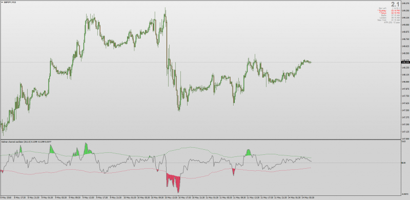 Keltner Channel Oscillator MT4.png