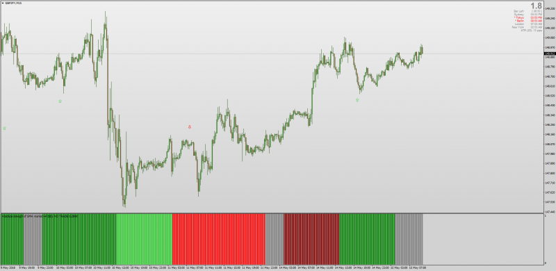 Absolute Strength Market Histogram MT4.png