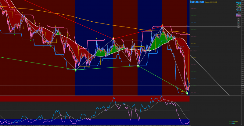 XARD Trading Setup 2018 MT4.png