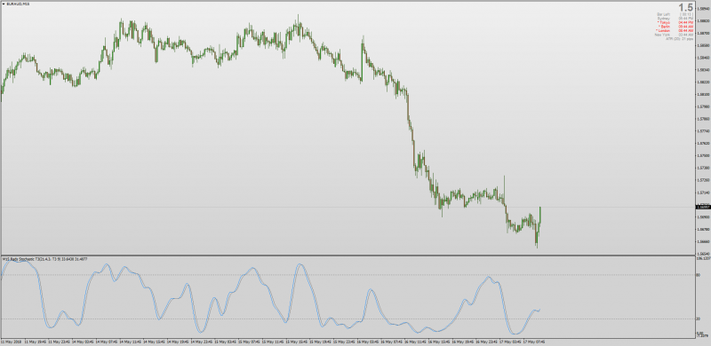 Rads T3 Stochastic MT4.png