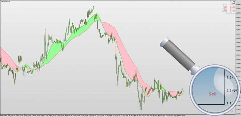 Filled Moving Averages Ribbon MT4.png