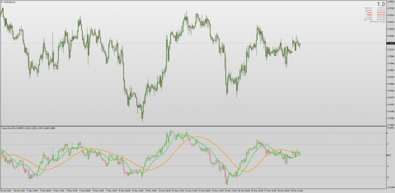 Value Chart T3 MT4.png