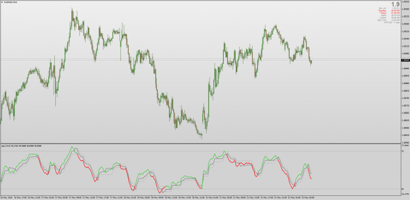 Qualitative Quantitative Estimation (QQE) indicator MT4 .png