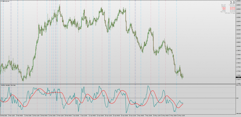 CCI Moving Average Cross indicator MT4.png