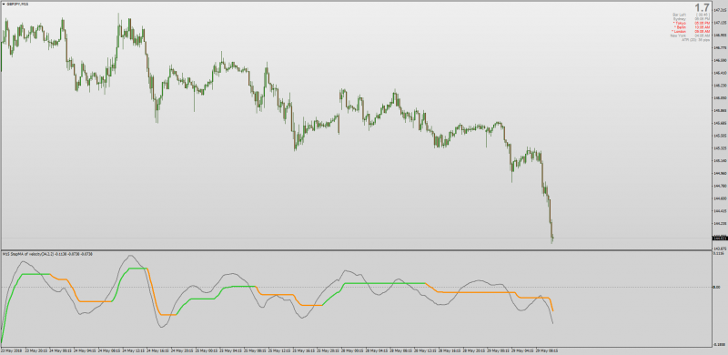 Step Moving Average Of Velocity indicator MT4.png
