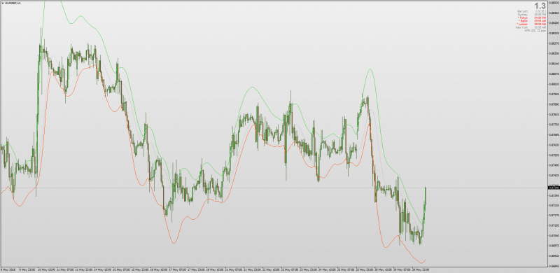 TMA Asymmetric Bands indicator MT4.png