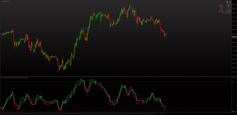 QQE of RSI MT4.png