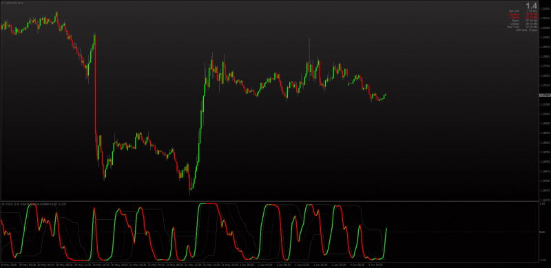 Inverse Fisher Transform RSI MT4.png