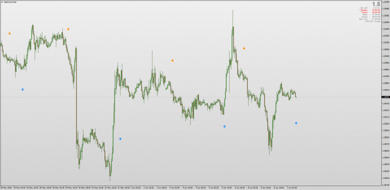 Non repainting Trend Signal Arrows MT4.png