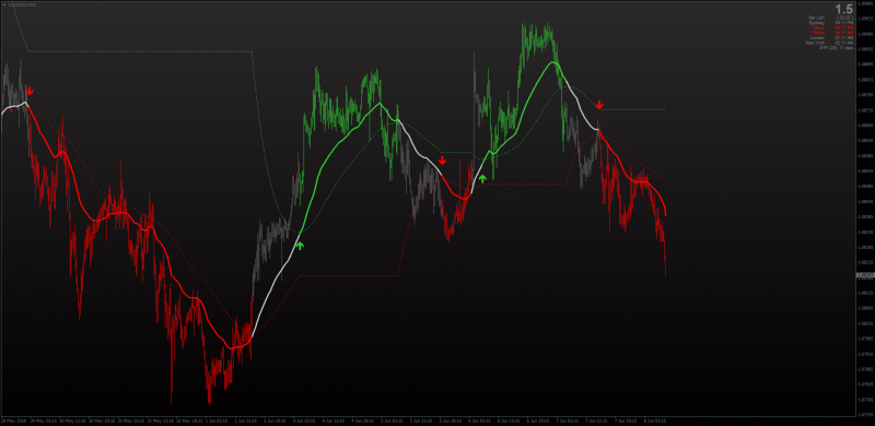 NEMA indicator MT4.png