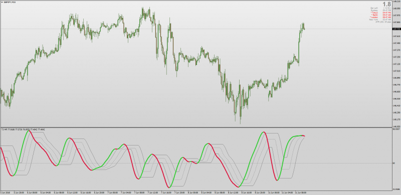 Money Flow Index MFI T3 MT4.png