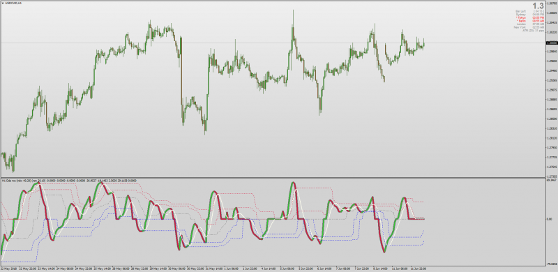 Dynamic Zone OCN NXC Jurik Smoothed MT4.png