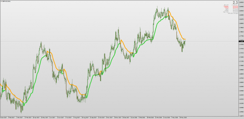 Step version of the NEMA indicator MT4.png