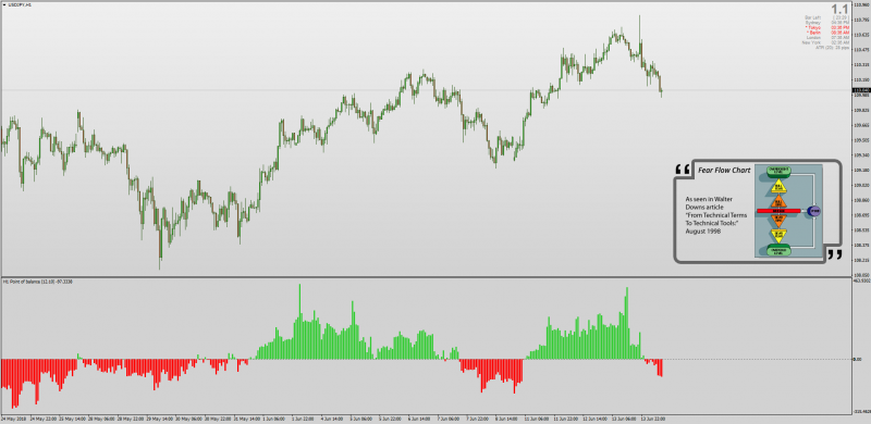 Point Of Balance Indicator MT4.png