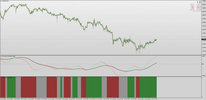 T3 TRIX Histogram MT4 .png